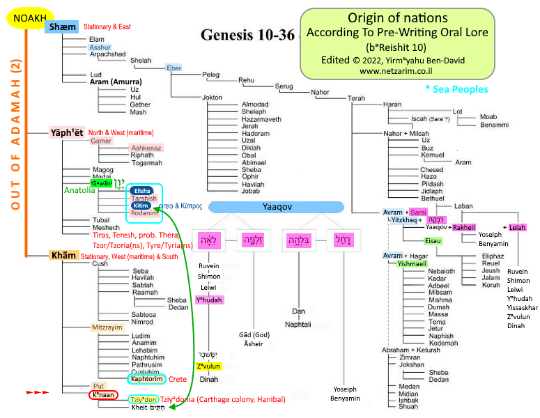 ÕdãmꞋ Geology & Genome